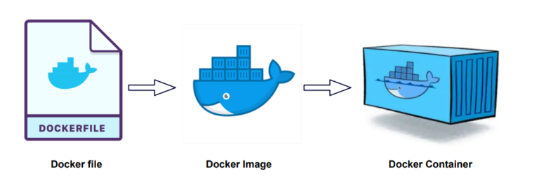 Dockerfile Run Command Inside Container